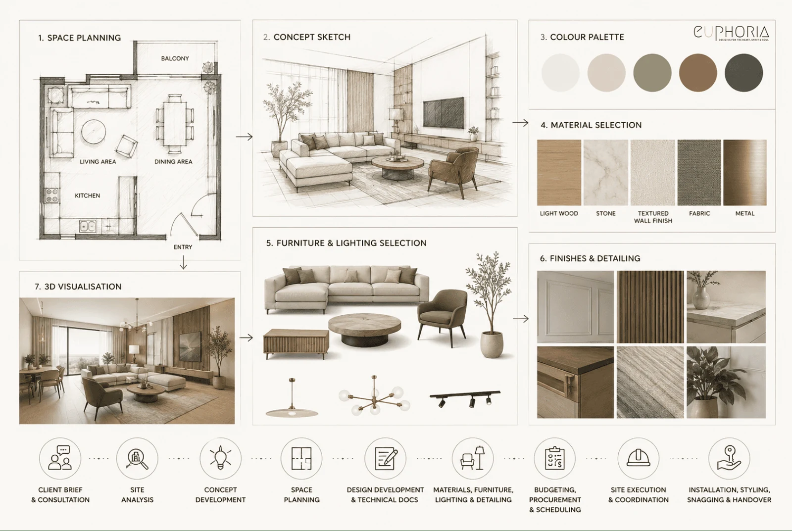Technical drawings produced during the complete interior design process