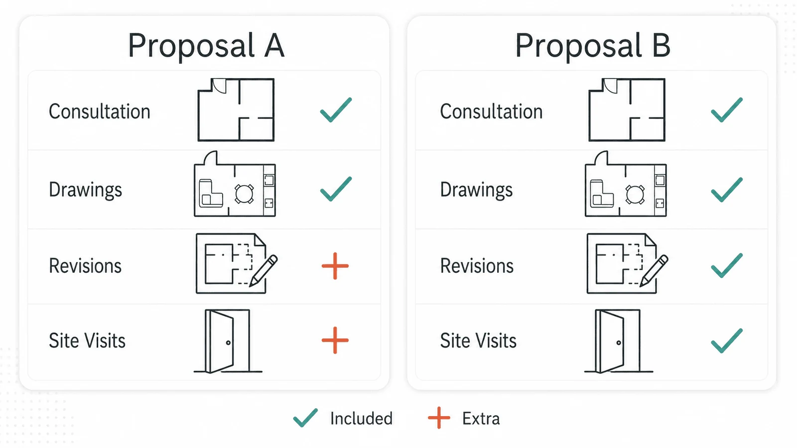 Comparing interior design consultant fees and inclusions in Dubai