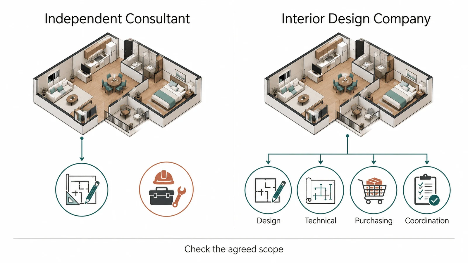 Choosing between an independent consultant and an interior design company Dubai