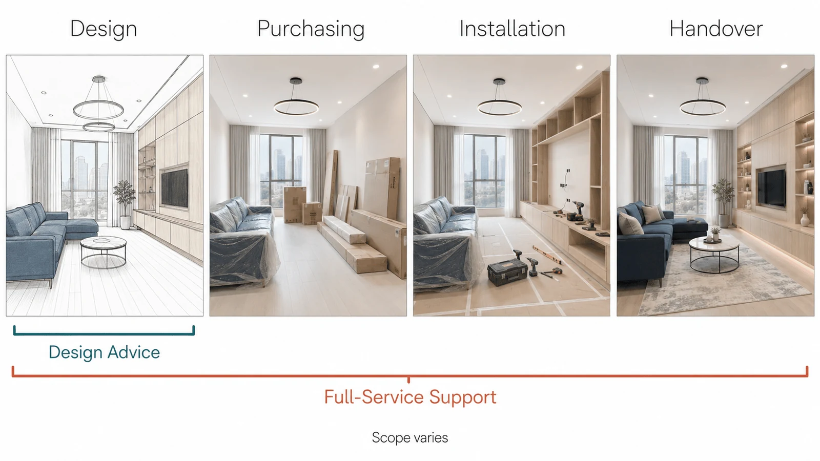 Support with purchasing and site work from a luxury interior design consultant